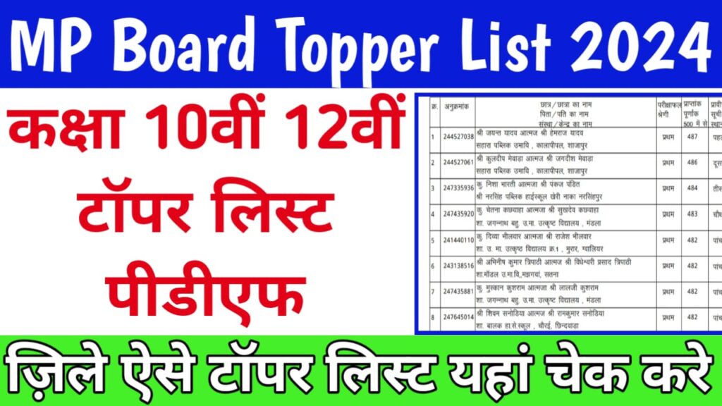 MP Board Toppers Name 2024